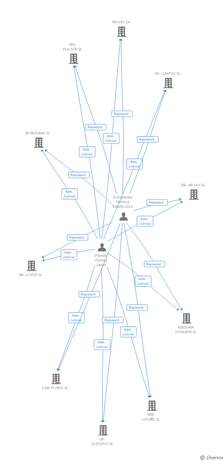 Vinculaciones societarias de NEWSMAKER EUROPA SL