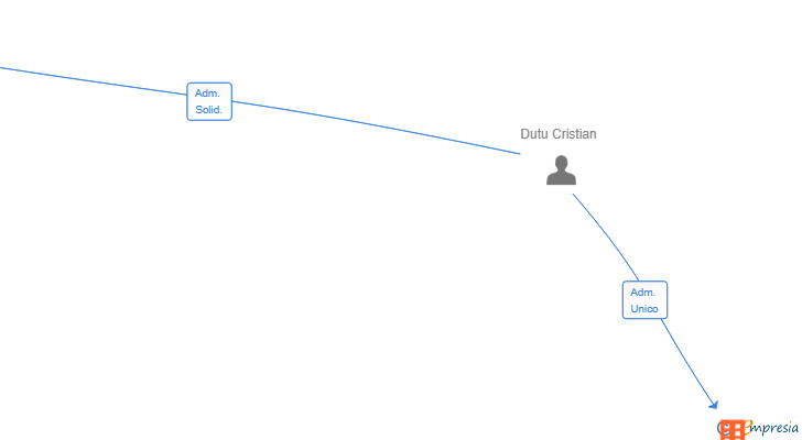 Vinculaciones societarias de CALYPSO LEGACY SL