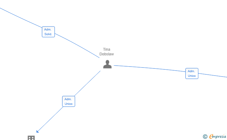 Vinculaciones societarias de MY WAY COLLECTIVE SL