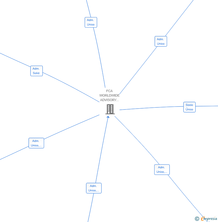 Vinculaciones societarias de IT ISSUES 2025 SL