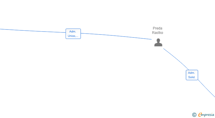 Vinculaciones societarias de GRILUX DEVELOPMENT SL