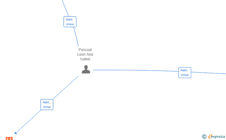 Vinculaciones societarias de THOREU DEVELOPMENTS MALLORCA SL