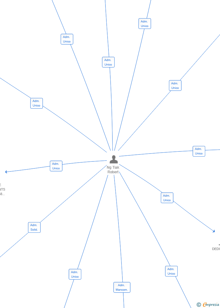 Vinculaciones societarias de VENTURE BUILDINGS 88 SL