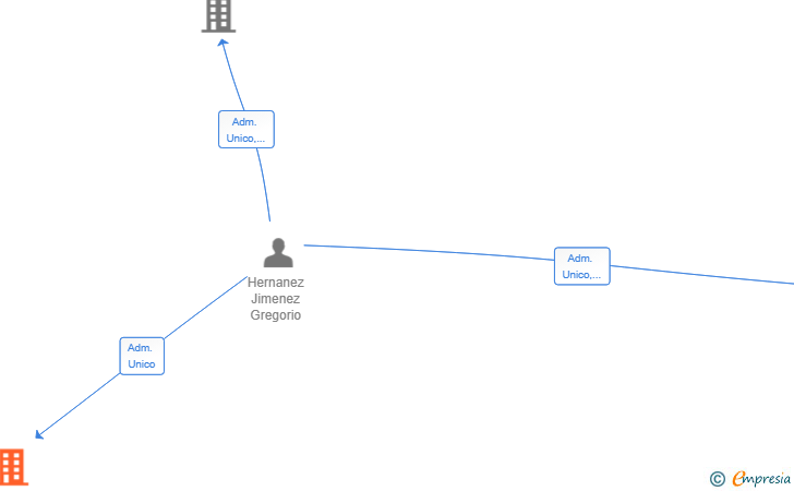 Vinculaciones societarias de TUIF APP SL