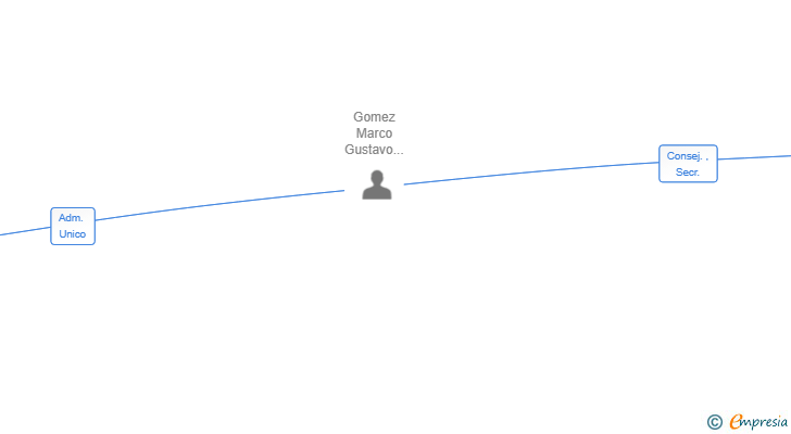 Vinculaciones societarias de NEG CREACIONES SL
