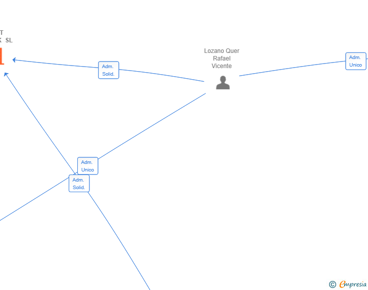 Vinculaciones societarias de DART ATTACK SL