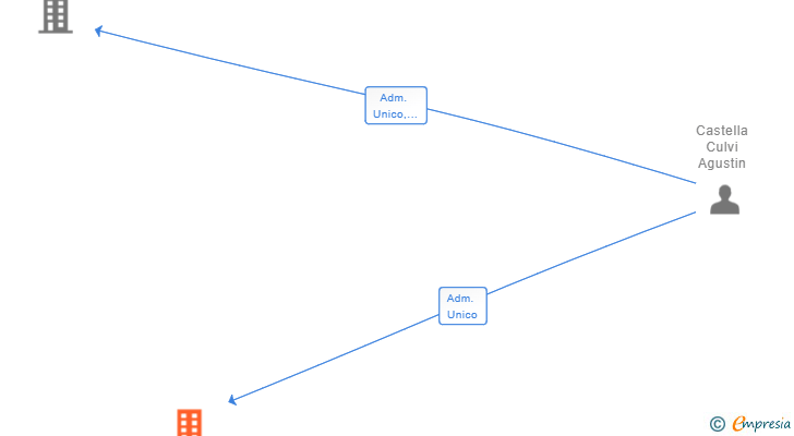 Vinculaciones societarias de HEREDELTA SL