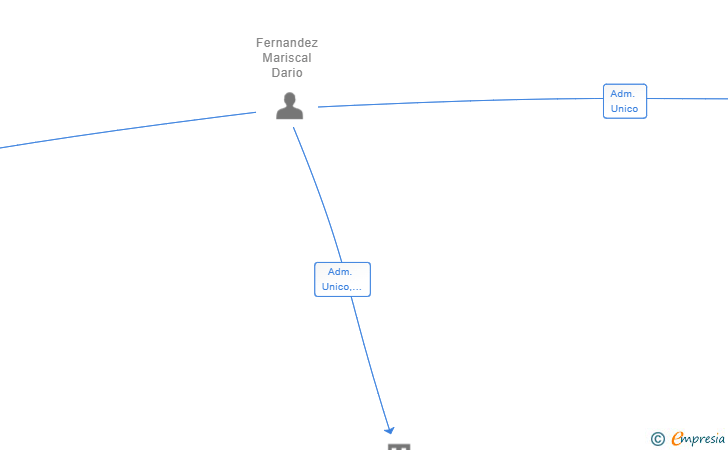 Vinculaciones societarias de DJ LOGISTICA SL