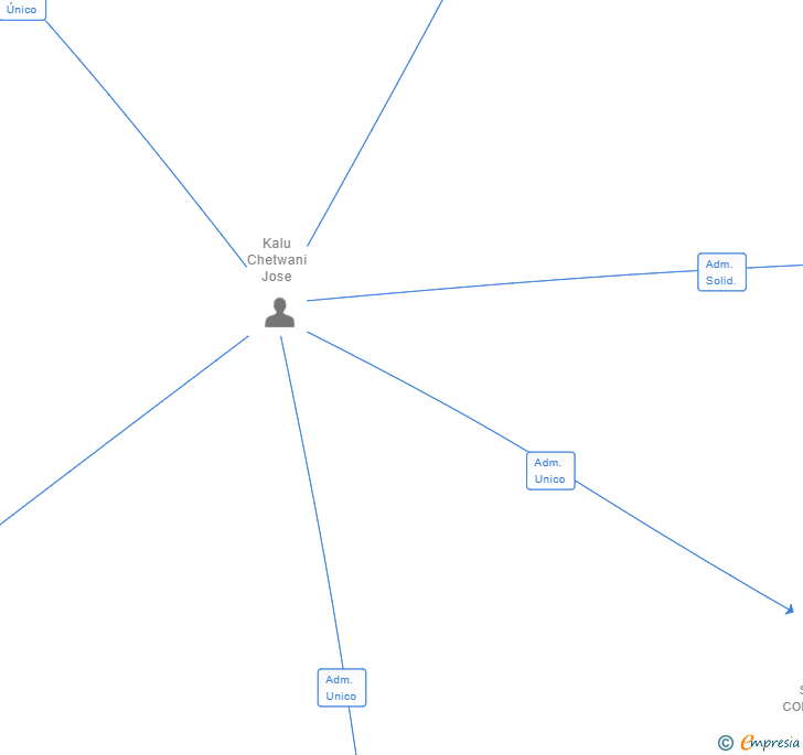 Vinculaciones societarias de KALKUL CONSULTING SL