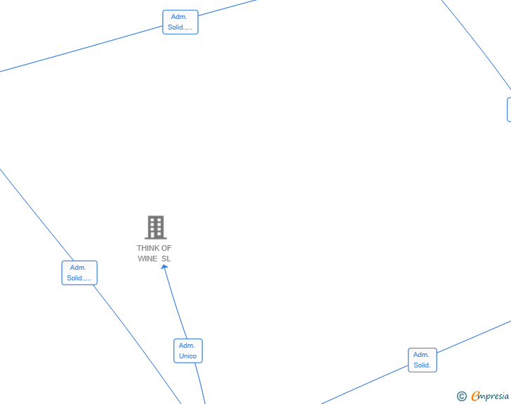 Vinculaciones societarias de DISCOSPER SL