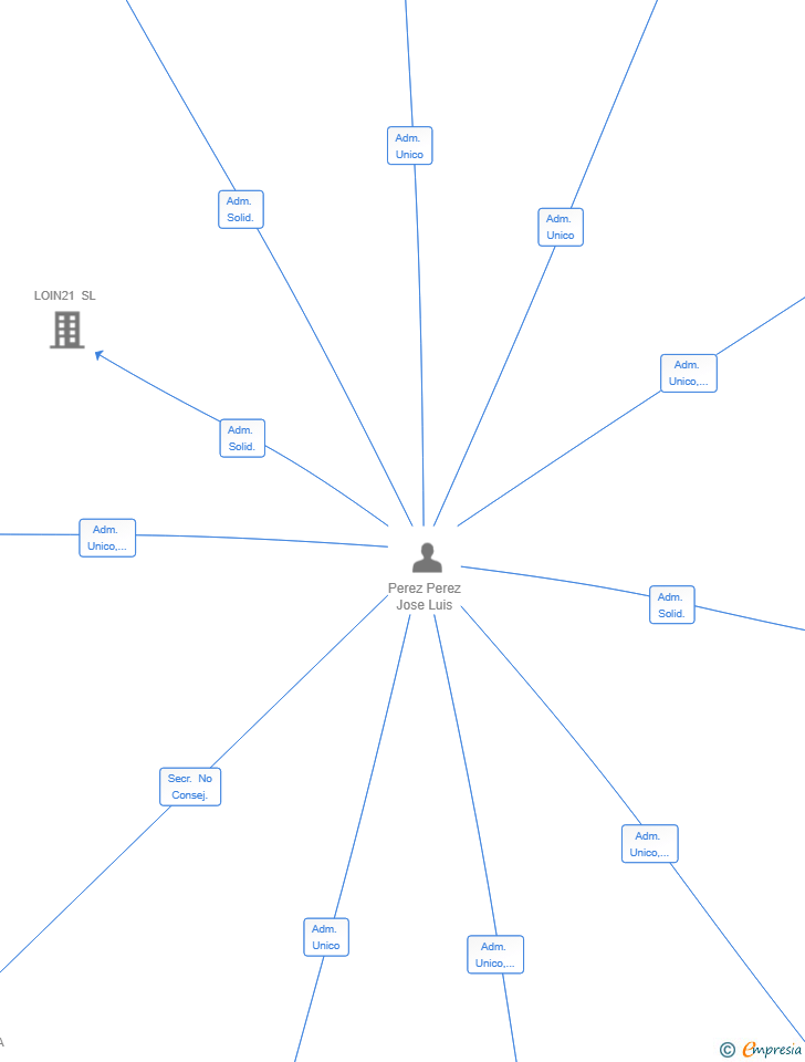 Vinculaciones societarias de INSTANTE STUDIO SL