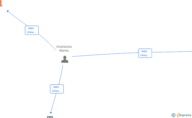 Vinculaciones societarias de ECHOBOOST SL