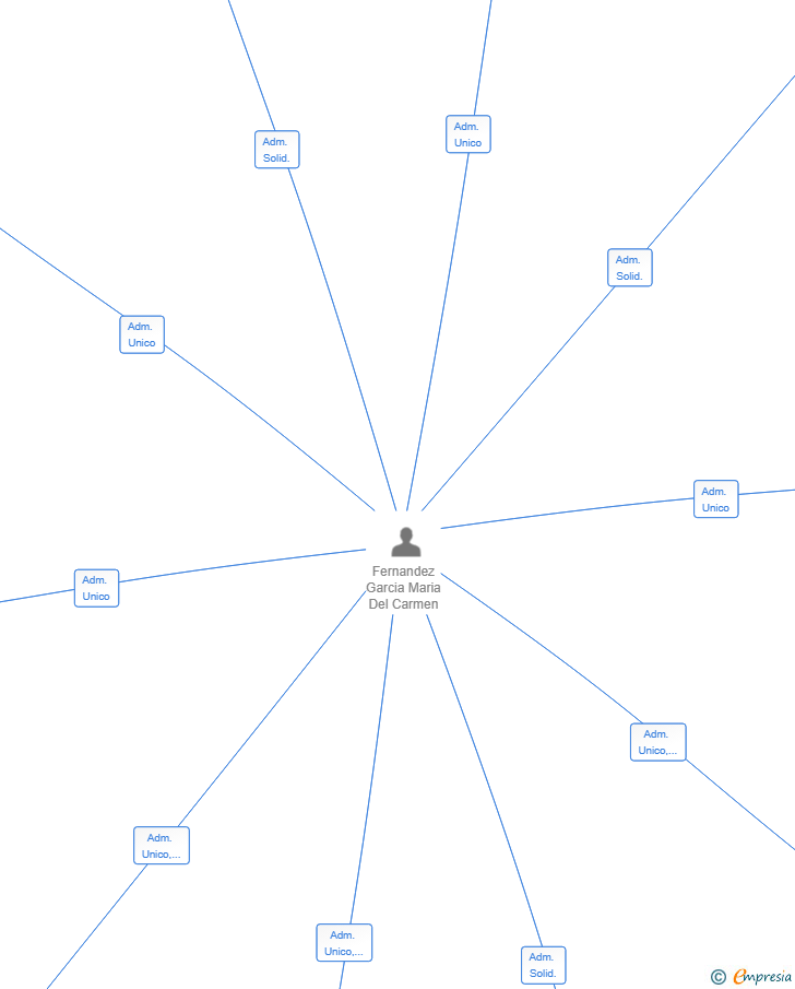 Vinculaciones societarias de REFORMAS BELECONS 2H SL