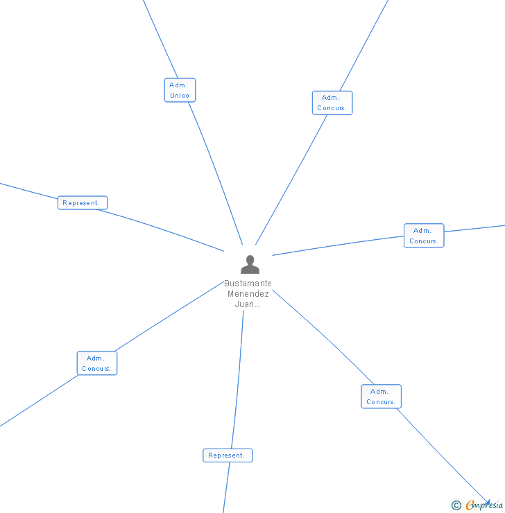 Vinculaciones societarias de HERGAR MONTAJE Y MANTENIMIENTO SL