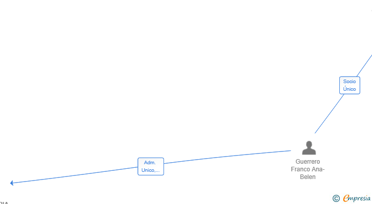 Vinculaciones societarias de HOSTELERIA CHINALES SL