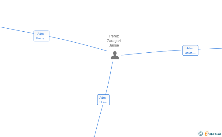 Vinculaciones societarias de CONSTRUCT-TECH ALFAZ SL