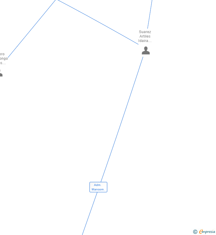 Vinculaciones societarias de FAST CANARY SL