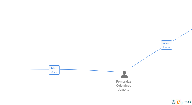 Vinculaciones societarias de MYCELIUM FLM SL
