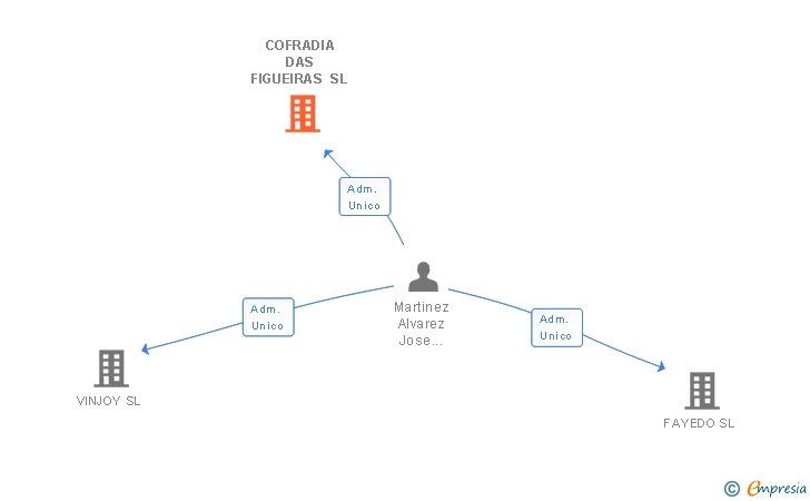 Vinculaciones societarias de XIATEX EUROPE SL