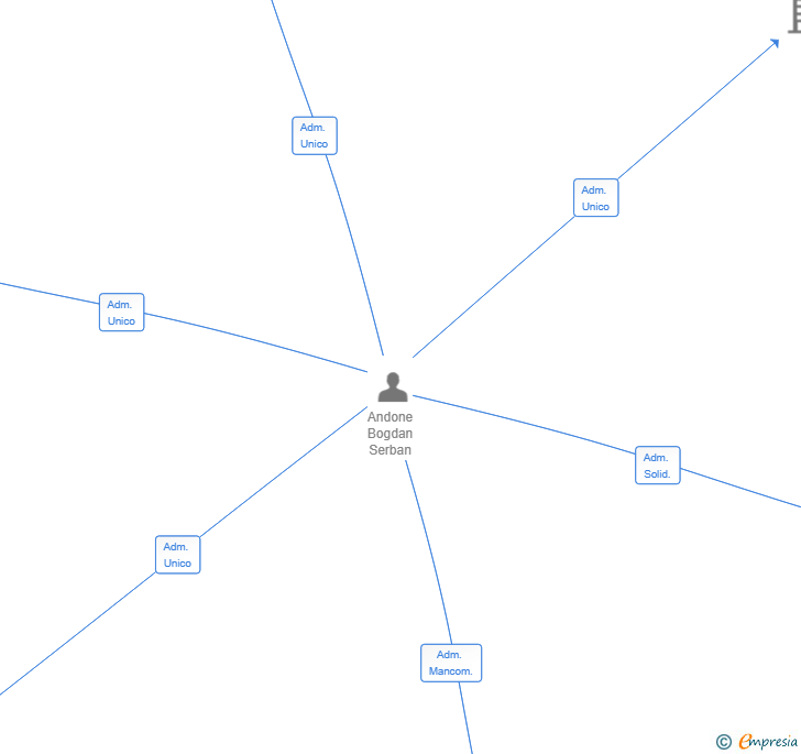 Vinculaciones societarias de INSTALIFT SL