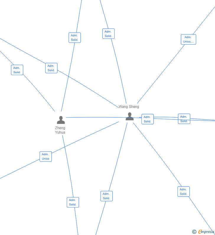Vinculaciones societarias de JESTE TRADE IBERICA SL