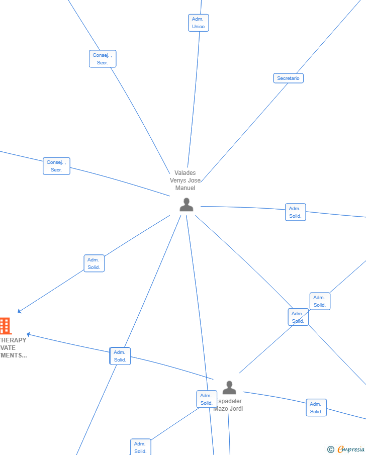Vinculaciones societarias de ONCOTHERAPY PRIVATE INVESTMENTS IV SL