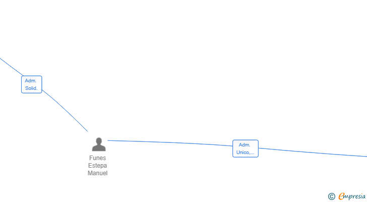 Vinculaciones societarias de VENDING TABAT SL