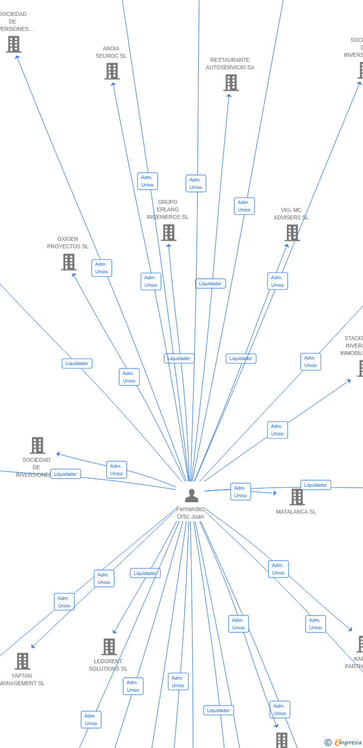 Vinculaciones societarias de DESARROLLO DE ESPACIOS DEPORTIVOS SL