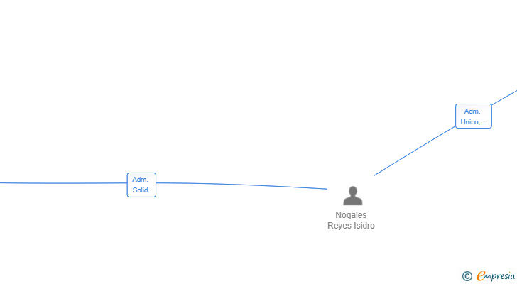 Vinculaciones societarias de 2R SISTEMAS DIGITALES SL