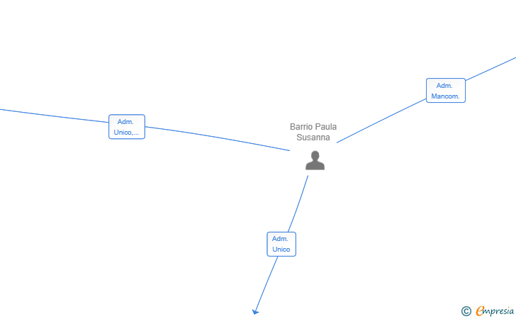 Vinculaciones societarias de SIEN BOOKS SL