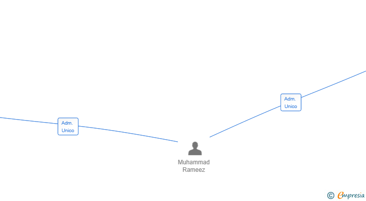 Vinculaciones societarias de MQ CONSTRUCCIONES 2001 SL