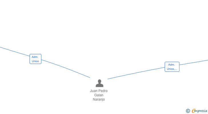 Vinculaciones societarias de EL TUJJAR 2024 SL