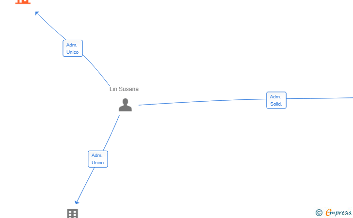 Vinculaciones societarias de NEXT REAL ESTATE INVESTING SL