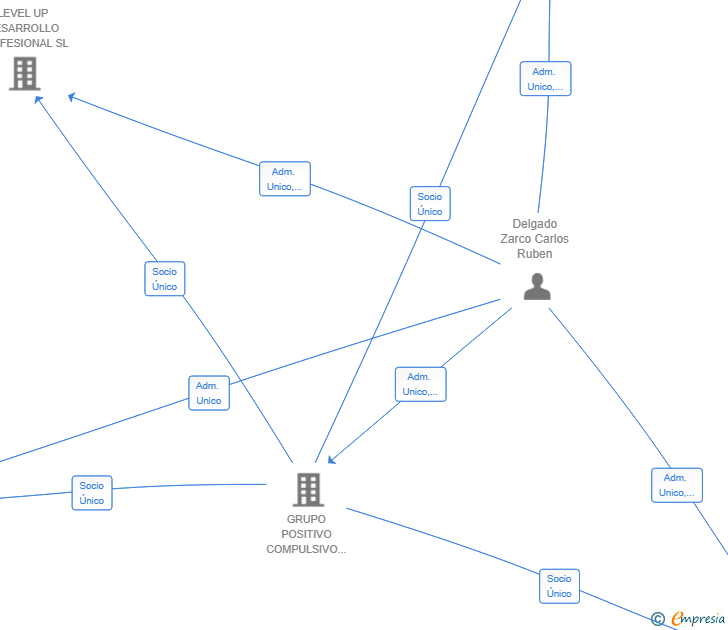 Vinculaciones societarias de SEA ENTERTAINMENT SL