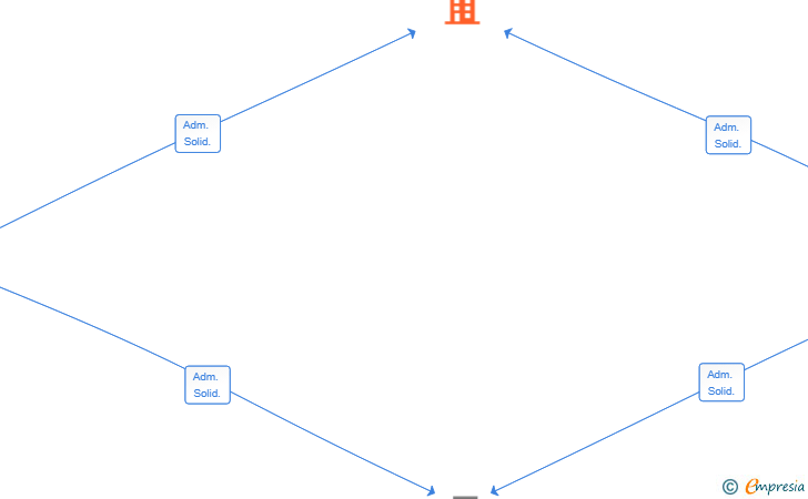 Vinculaciones societarias de DOIT ELECTIONICS SL