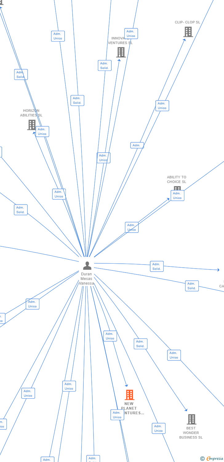 Vinculaciones societarias de NEW PLANET ADVENTURES SL