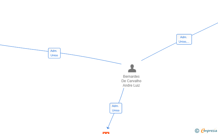 Vinculaciones societarias de IC GLOBAL SERVICES HOUSE SL