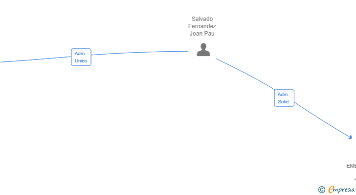 Vinculaciones societarias de EBRE NAUTICAL EXPERIENCES SL