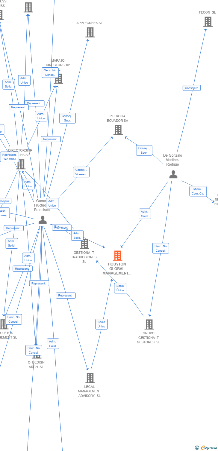 Vinculaciones societarias de BANYAN SOFTWARE SPAIN SL