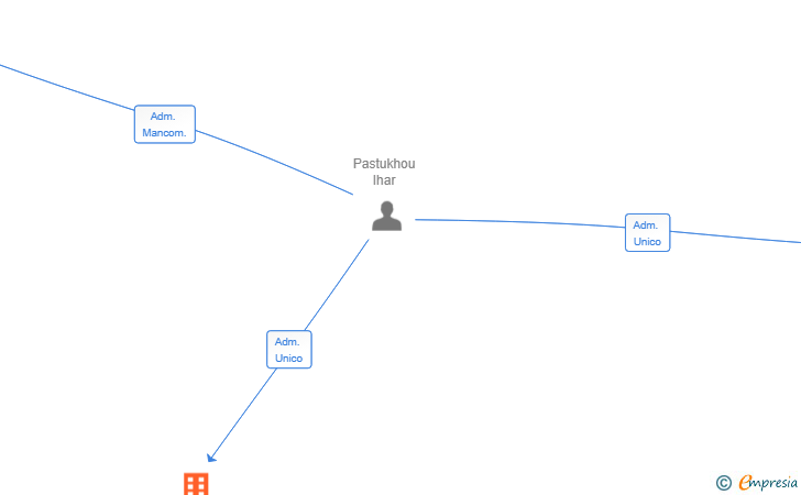 Vinculaciones societarias de MONARCH LIFE SPAIN SL