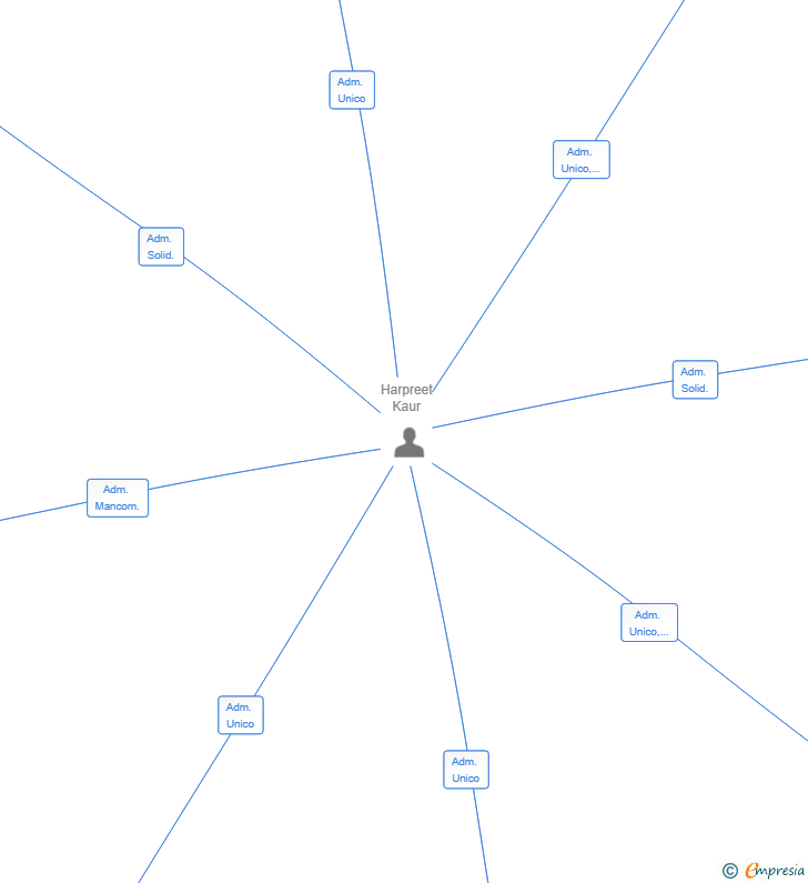 Vinculaciones societarias de AKAAL FORESTAL SL