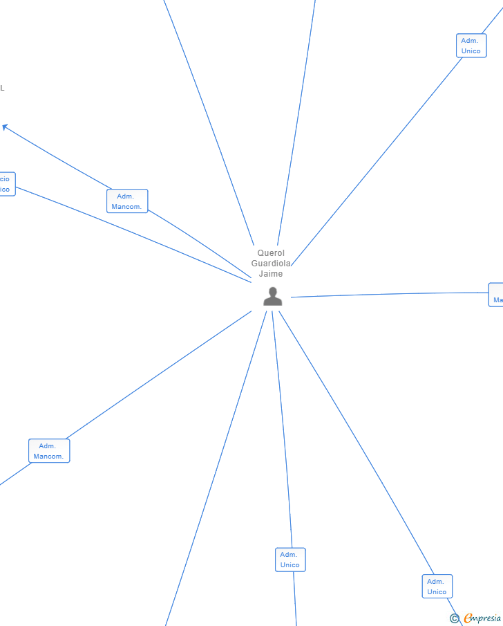 Vinculaciones societarias de NATUR NATURE SL