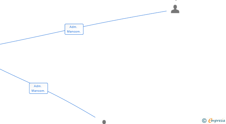 Vinculaciones societarias de SARRALDE CREATIVOS 3D SL