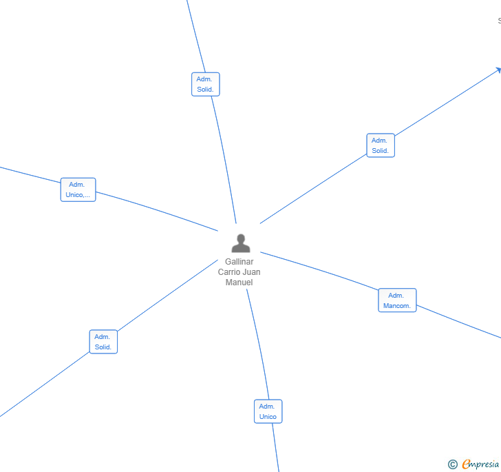 Vinculaciones societarias de AT&JM.INVERSIONES Y CONSTRUCCIONES SL