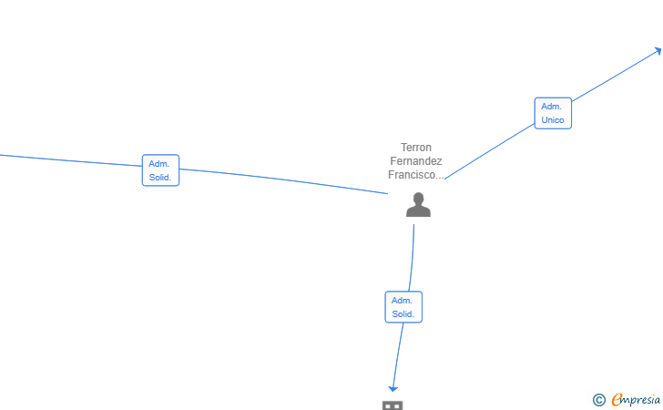 Vinculaciones societarias de QUORUM74 GESTION DE FINCAS SL