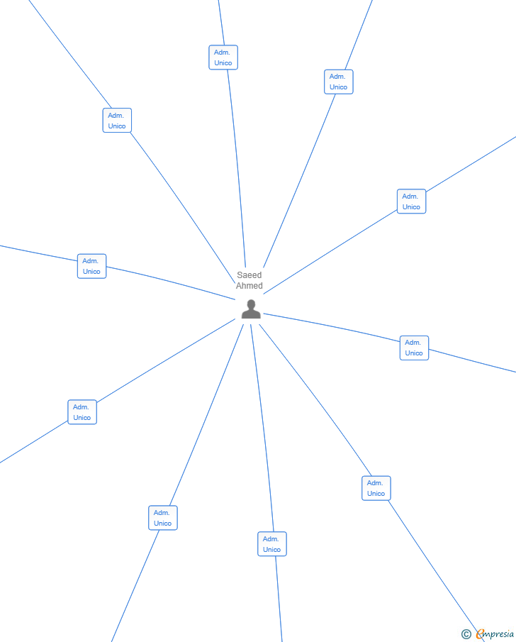 Vinculaciones societarias de HOT JOES SL