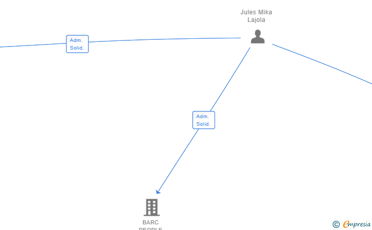 Vinculaciones societarias de JA INCREMENTUM SL