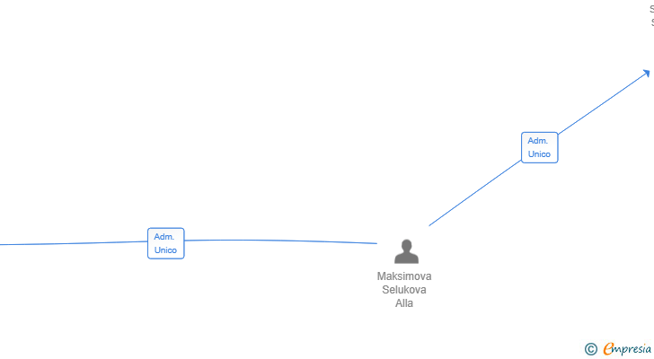 Vinculaciones societarias de AJK GIRONA SL