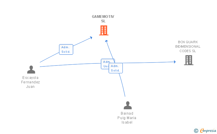 Vinculaciones societarias de SILTOM INSTITUTE SL (EXTINGUIDA)