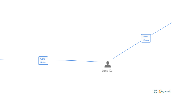 Vinculaciones societarias de LA LUNA ARTEMIS SL